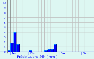 Graphique des précipitations prvues pour Cazals-des-Bayls