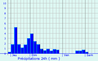 Graphique des précipitations prvues pour Saint-Albin-de-Vaulserre