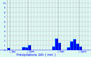 Graphique des précipitations prvues pour Lacapelle-Livron