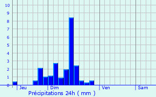 Graphique des précipitations prvues pour Limeux