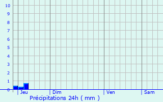 Meteociel - Prévisions météo pour Lens ( 7870 - Belgique ) - Météo Lens -  Météo 7870 - Belgique