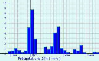 Graphique des précipitations prvues pour Parigny-les-Vaux