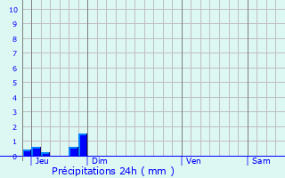 Graphique des précipitations prvues pour Le May-sur-vre