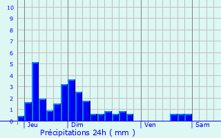 Graphique des précipitations prvues pour Massieu