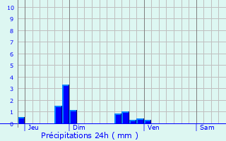 Graphique des précipitations prvues pour Morville-en-Beauce