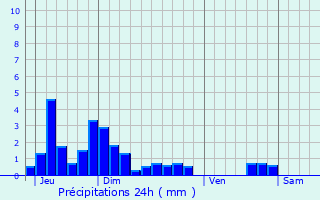 Graphique des précipitations prvues pour Le Grand-Lemps