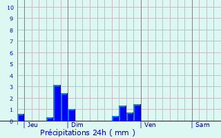 Graphique des précipitations prvues pour Montreuil-sur-Epte