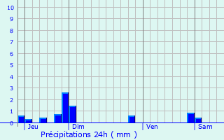 Graphique des précipitations prvues pour Montrcourt