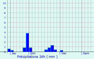 Graphique des précipitations prvues pour Bosse