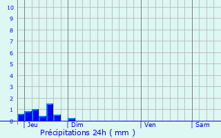 Graphique des précipitations prvues pour Chne-en-Semine