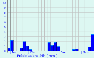 Graphique des précipitations prvues pour Boulay-Moselle