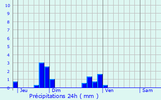 Graphique des précipitations prvues pour Maudtour-en-Vexin