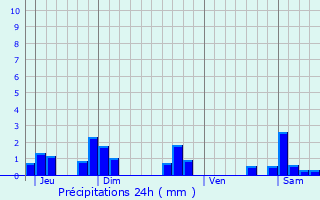 Graphique des précipitations prvues pour Mexy