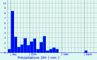 Graphique des précipitations prvues pour Mntru-le-Vignoble