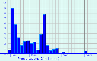 Graphique des précipitations prvues pour Arc-sous-Montenot