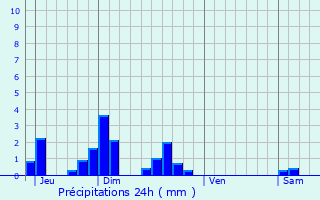Graphique des précipitations prvues pour Vaux-ls-Mouron