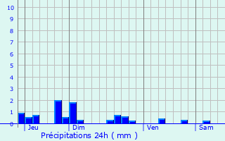 Graphique des précipitations prvues pour Bouligny