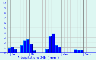 Graphique des précipitations prvues pour Montmarlon