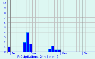 Graphique des précipitations prvues pour Saint-Lambert