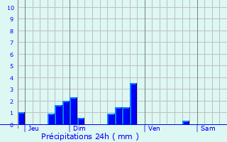 Graphique des précipitations prvues pour Saint-Michel-sur-Rhne