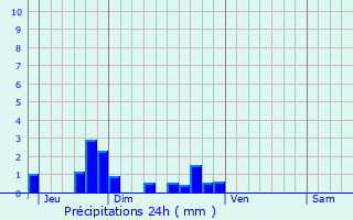 Graphique des précipitations prvues pour Villiers-Adam