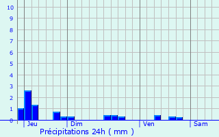 Graphique des précipitations prvues pour Fromezey