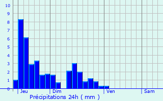 Graphique des précipitations prvues pour Frambouhans