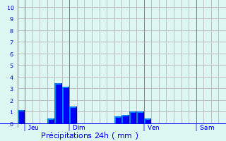 Graphique des précipitations prvues pour Boinvilliers