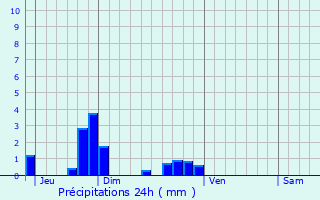 Graphique des précipitations prvues pour Montfort-l