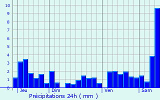 Graphique des précipitations prvues pour Bois-de-Champ