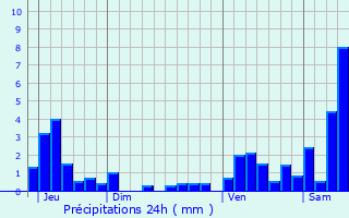 Graphique des précipitations prvues pour Lalaye