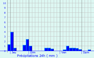 Graphique des précipitations prvues pour Mouilly