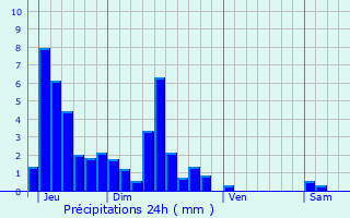 Graphique des précipitations prvues pour Ouhans