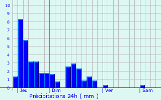 Graphique des précipitations prvues pour Montbliardot