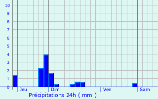 Graphique des précipitations prvues pour Hautevesnes