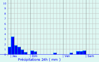 Graphique des précipitations prvues pour Lamazire-Basse