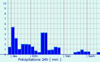 Graphique des précipitations prvues pour Badevel