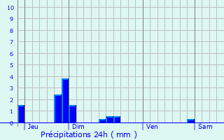 Graphique des précipitations prvues pour Chzy-en-Orxois