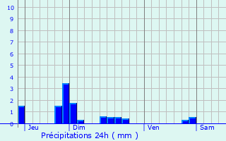 Graphique des précipitations prvues pour Courmont