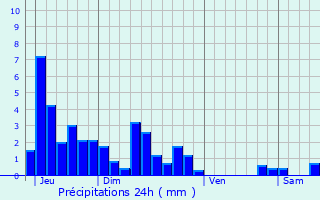 Graphique des précipitations prvues pour Rmondans-Vaivre