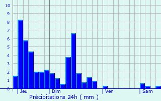 Graphique des précipitations prvues pour Mouthier-Haute-Pierre