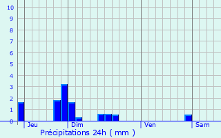 Graphique des précipitations prvues pour Oulchy-le-Chteau