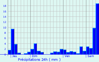 Graphique des précipitations prvues pour Rmering-ls-Puttelange