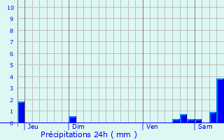 Graphique des précipitations prvues pour Chichey