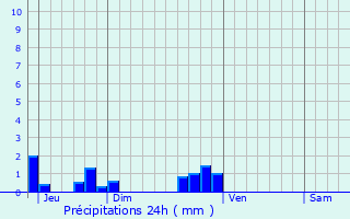 Graphique des précipitations prvues pour Lirey