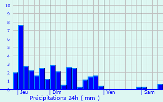 Graphique des précipitations prvues pour Montbarrey