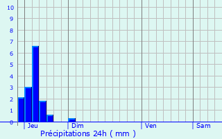 Graphique des précipitations prvues pour Marzens