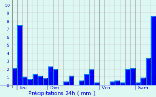 Graphique des précipitations prvues pour Hautmougey