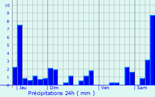 Graphique des précipitations prvues pour Hennezel