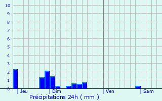 Graphique des précipitations prvues pour Neuville-sur-Margival